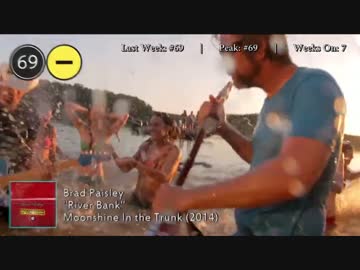 2014年7月5日付 Billboard Hot 100　(7月第1週)