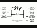 SFⅢ3rd 高田馬場ミカド 2014/06/24 火曜大会 Part1