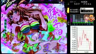 ぱちんこCR一騎当千SS2　黄昏15刻目 