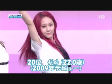 【K-POP】女子グループ平均年齢ランキング