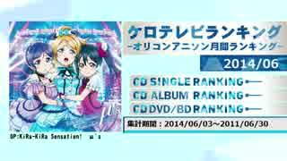 アニソンランキング　2014年6月【ケロテレビランキング】