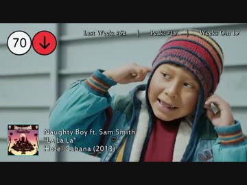 2014年7月12日付 Billboard Hot 100　(7月第2週)