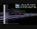 [耳コピMIDI] Fair Warning "Don't Give Up" (imcomplete) from "Rainmaker"
