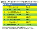 【企画ダービー】スペランカートーーク（第149回）