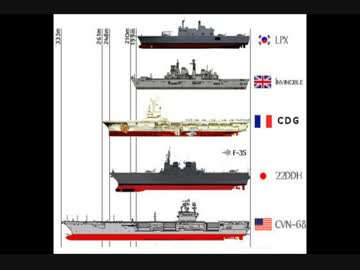 中国、韓国もビビる海上自衛隊が空母建設いづもに22ddh装備で性能アップ