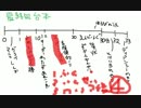 ポケモンXY カロスずかん完成の旅 実況プレイ Part70…という名の反省会 前