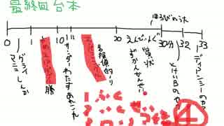 ポケモンXY カロスずかん完成の旅 実況プレイ Part70…という名の反省会 前