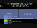 うきょちの「ゼノギアス　WIN or LOSE アンケ結果」(2014/07/12)