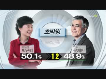 2012韓国大統領選挙カウントダウン