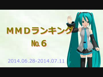 【MikuMikuDance】ＭＭＤランキング　№６(6/28～7/11)