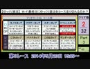 【ゆっくり実況】マリオカートWiiのWi-Fi最終日に・・・　Part3