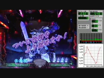 CR ブラスレイター part7