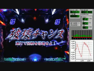 CR ブラスレイター part8