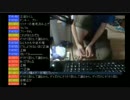 【こうhey】新幹線代金（東京⇒大阪）を出してもらった