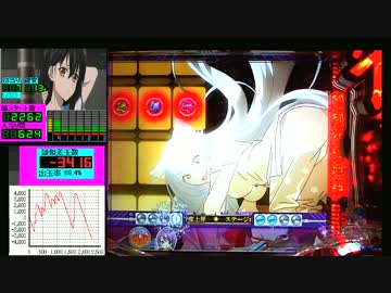 パチンコ実機　ＣＲ化物語　大当たり２