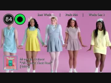 2014年7月26日付 Billboard Hot 100　(7月第4週)