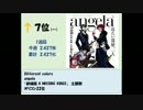 アニメ・ゲーム等　2014年7月21日付け週間シングルCDランキングTOP30