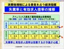 アベノミクス景気に増税不況の影  東一夫　社会資本研究所