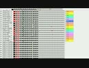 パズドラのテクニカルダンジョンを耳コピ（FXなし）してみた