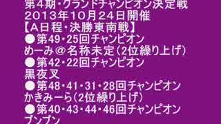 【雀荘ブンブン・第４期チャンピオン大会】天鳳・麻雀実況【その705】