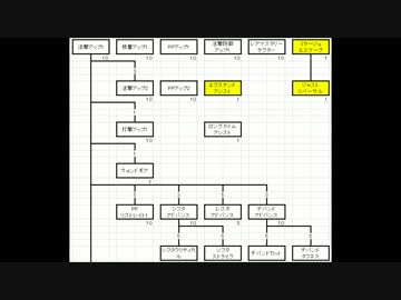 PSO2スキル調整についてExcelにまとめてみた(20140726)