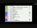 うんこちゃん『俺を一人にするな』 10/13