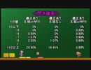ロマサガ３　マップ表示回数＋戦闘勝利回数を最低にするプレイ　０３