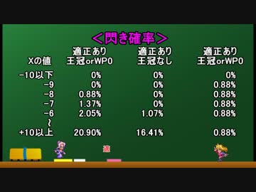 ロマサガ３　マップ表示回数＋戦闘勝利回数を最低にするプレイ　０３