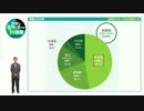 青森公立大学の見方が変わる1分動画【就職率98.2％の秘密とは】
