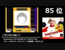 【2ch】第8回みんなで決めるゲーム音楽ベスト100(偽物) Part1
