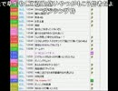 うんこちゃん 『一人がさみしい(;_;)』 3/7