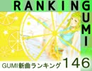 GUMI新曲ランキング#146