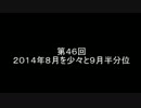 ＦＭ２０１２プレイ日記　シラクサ編　第４６回