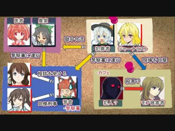 ゆっくりTRPG　クトゥルフ卓・シェイカーズ（仮）５