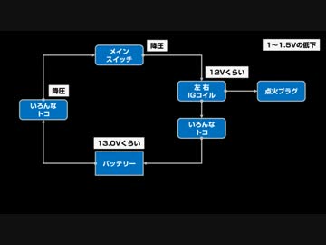 そうだ､なんかイジろう 002/点火強化