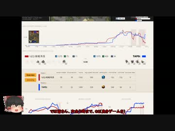 【SC2】ゆっくり霊夢の餡はCreepで出来たようです。その６