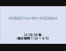 今期深夜アニメ・リサーチ結果まとめ 140808