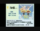 アニメ・ゲーム等　2014年8月11日付け週間シングルCDランキングTOP40