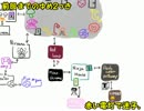 【ｴｺﾉﾐｰ回避：めおと実況】　ゆめ２っき　第六夜　前編
