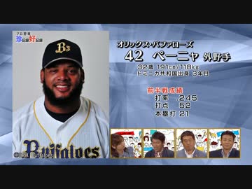 ペーニャ　HR飛距離検証