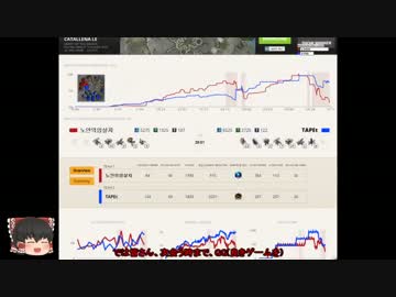 【SC2】ゆっくり霊夢の餡はCreepで出来たようです。その７