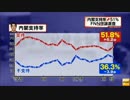 FNN世論調査2014/8/11