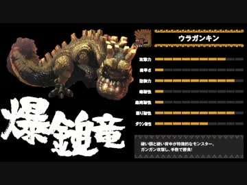 モンスターハンター月下雷鳴【設定６】ＰＡＲＴ１