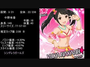 アイドルマスター　スタイルバランスランキング