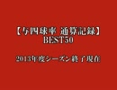 プロ野球【歴代与四球率記録】BEST50