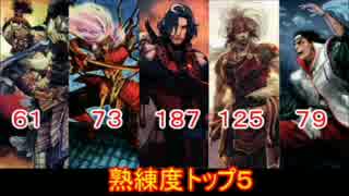 【大戦国】変態主君と笑えない内藤さんその13