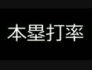 【日本プロ野球】シーズン本塁打率ランキング