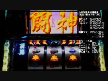 北斗の拳 転生の章　設定1で設定1の割より出してやる！part2