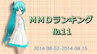 【MikuMikuDance】ＭＭＤランキング　№１１(8/2～8/15)