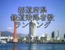 都道府県　鉄道乗降者数ランキング　兵庫県編